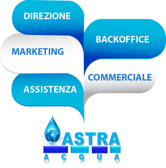 contatti